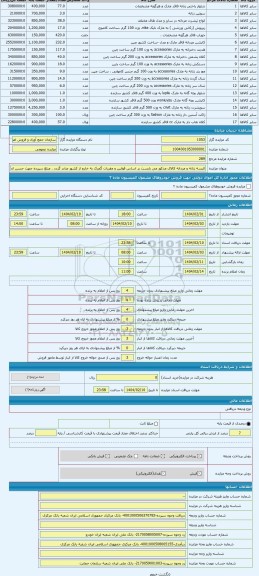 مزایده ، البسه زنانه و مردانه کالای مذکور می بایست بر اساس قوانین و مقررات گمرک به خارج از کشور صادر گردد . مبلغ سپرده جهت حسن ا