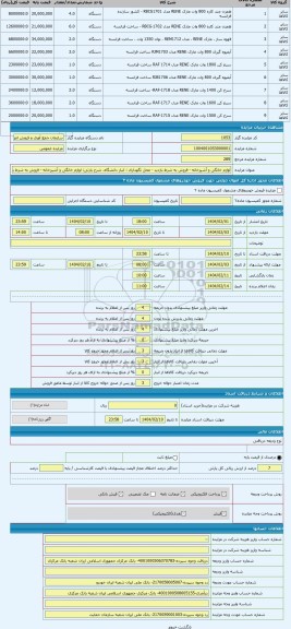 مزایده ، لوازم خانگی و آشپزخانه - فروش به شرط بازدید - محل نگهداری : انبار دانشگاه