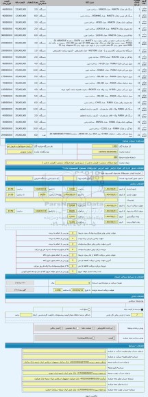 مزایده ، انواع ابزارآلات صنعتی ( فروش داخلی )