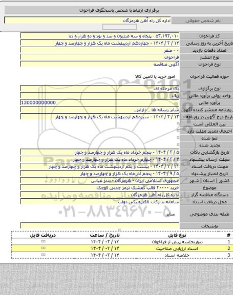 مناقصه, خرید ۲۰۰۰۰ قالب کفشک ترمز چدنی کوچک