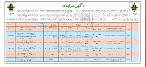 مزایده فروش املاک مازاد