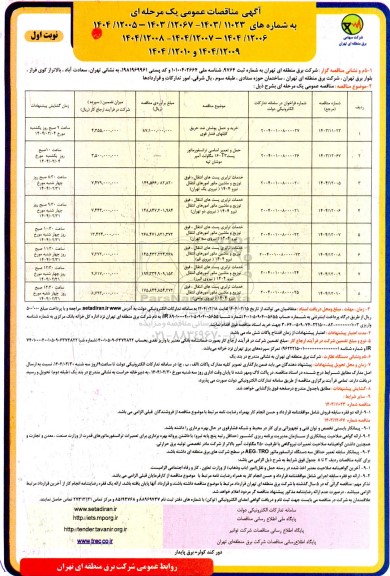 مناقصه خرید و حمل پوشش ضد حریق کابلهای فشار قوی و ...