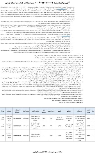 مزایده فروش املاک مازاد