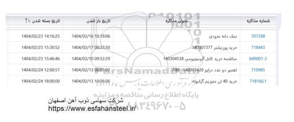 استعلام نمک دانه نخودی....