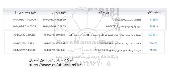 استعلام قطعات زیمنس ....