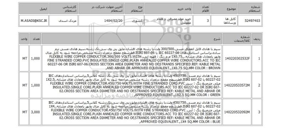 استعلام کابل ها ورساناها