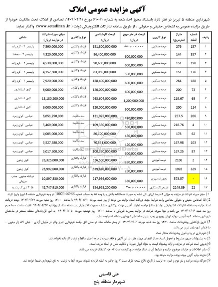 مزایده تعدادی از املاک تحت مالکیت
