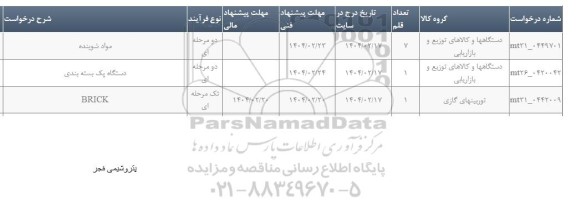 استعلام مواد شوینده ...
