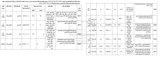 مزایده فروش املاک