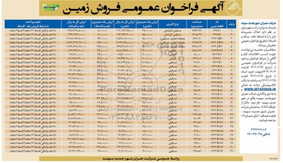 فراخوان عمومی فروش 31 قطعه زمین با کاربری مسکونی - آپارتمانی، مختلط (تجاری - مسکونی)-نوبت دوم