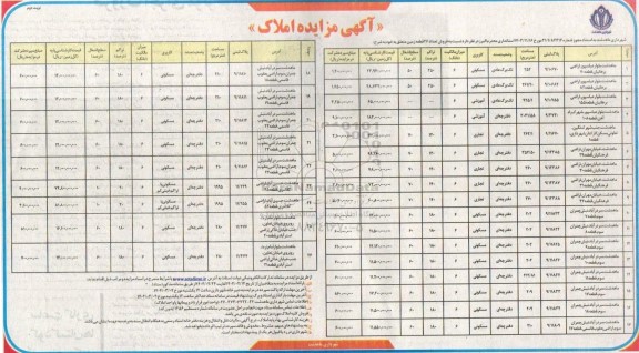 مزایده فروش تعداد26 قطعه زمین