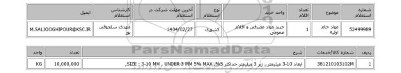 استعلام مواد خام اولیه