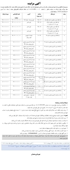 مزایده واگذاری املاک