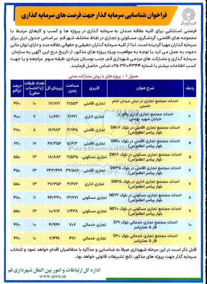 فراخوان شناسایی سرمایه گذار جهت فرصتهای سرمایه گذاری ...