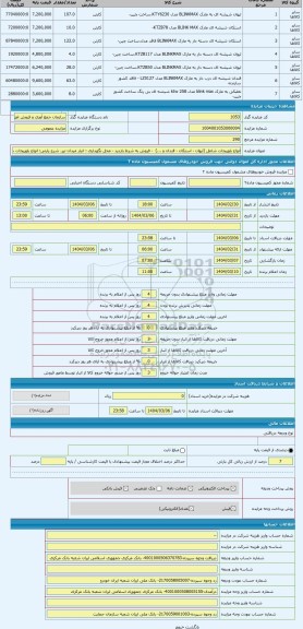 مزایده ، انواع بلوریجات شامل (لیوان - استکان - قندان و ...) - فروش به شرط بازدید - محل نگهداری : انبار میدان تیر