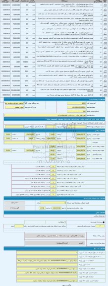 مزایده ، انواع لوازم یدکی