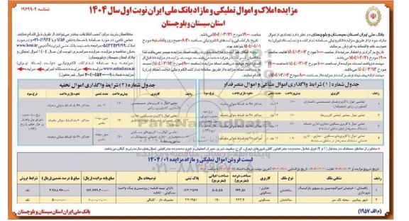 مزایده املاک و اموال تملیکی و مازاد بانک ملی ایران