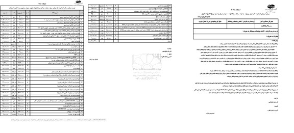 استعلام اجراییات طرحهای پروژه بشارت مراکز ...
