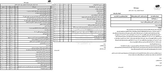 استعلام اجرایات طرحهای پروژه بشارت لنجان
