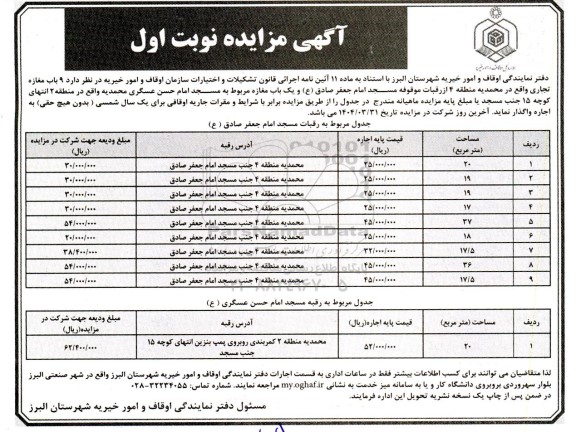 مزایده 9 باب مغازه تجاری
