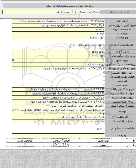 مناقصه, خرید هادی روکش دار CC آلومینیوم تقویت شده با فولاد MINK با ولتاژ نامی ۲۰ کیلو ولت