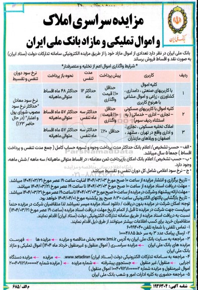 مزایده املاک و اموال تملیکی و مازاد بانک ملی ایران