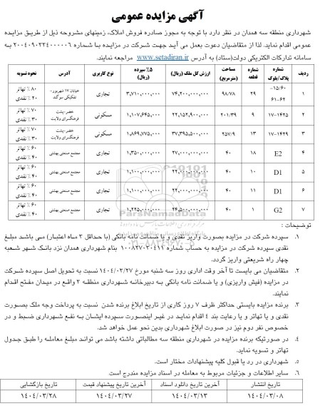 مزایده فروش املاک