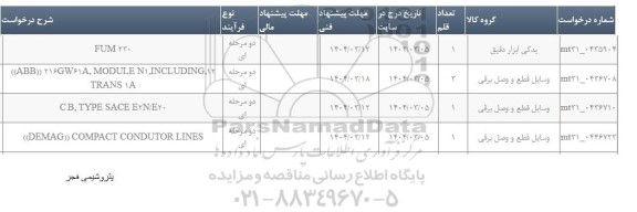 استعلام FUM 220 ...
