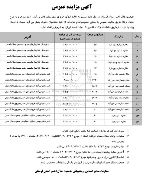 آگهی مزایده عمومی  اجاره املاک