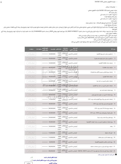مزایده دم قیچی و برش دستی ورق گالوانیزه ...
