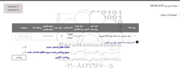 مزایده بن رو ....
