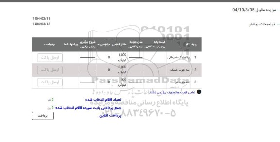 مزایده مالیبل ....