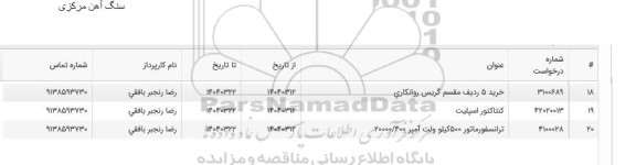 استعلام خرید 5 ردیف مقسم گریس روانکاری ....