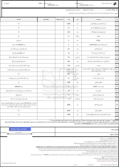 استعلام درخواست تعیین پیمانکار شناور اجرا و خرید ملزومات فیبر نوری جهت کرمان و بردسیر 