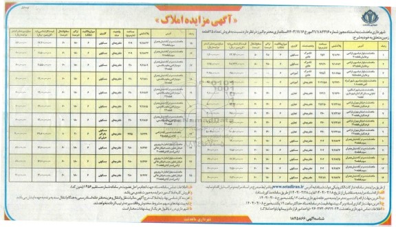 مزایده فروش تعداد 25 قطعه  زمین
