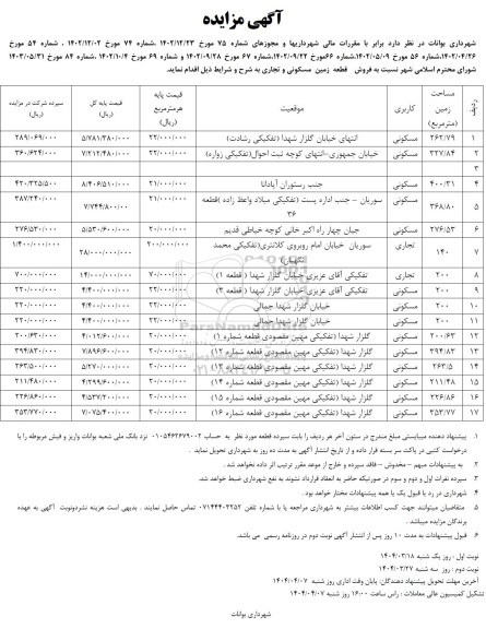 مزایده فروش 17 ردیف قطعه زمین مسکونی و تجاری