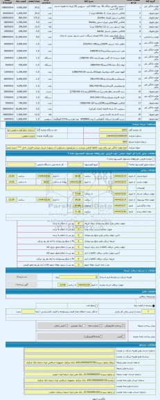 مزایده ، انواع لوازم خانگی غیر برقی-رویت کالاها الزامی میباشد در غیراینصورت مسئولیت آن برعهده خریدار میباشد-فروش داخل *** خریدار