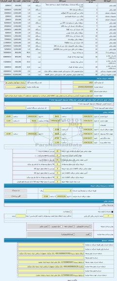 مزایده ، انواع لوازم و تجهیزات آرایشی و پزشکی وسیسمونی-رویت کالاها الزامی میباشد در غیراینصورت مسئولیت آن برعهده خریدار میباشد-ف