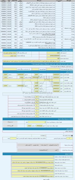 مزایده ، البسه  مستعمل وکفش مستعمل -فروش به شرط صادرات-(بازدید از کالا توسط خریدار الزامیست)