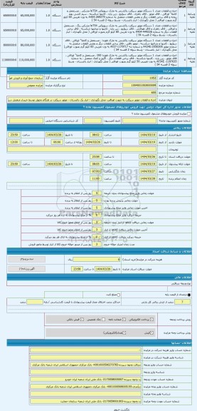 مزایده ، اجزاء و قطعات موتور سیکلت به صورت اوراقی- محل نگهداری : انبار یک باغستان - موتور سیکلت در هنگام تحویل توسط خریدار منفصل