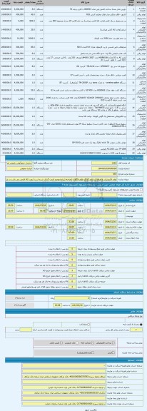 مزایده ، لوازم الکترونیکی و بازیافتی. بازدید گمرک جنوب (کالا با توجه به شرایط موجود قیمت گذاری شده است) رویت کالا الزامی می باشد