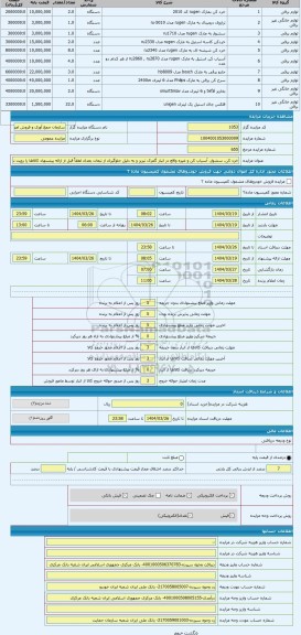 مزایده ، خرد کن، سشوار، آسیاب کن و غیره واقع در انبار گمرک تبریز و به دلیل جلوگیری از تبعات بعدی لطفاً قبل از ارائه پیشنهاد کالا