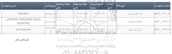 استعلام Stud Bolt ...