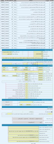 مزایده ، گوشی تلفن همراه  100 دستگاه فعال و بقیه غیرفعال است واقع در انبار گمرک تبریز و به دلیل جلوگیری از تبعات بعدی لطفاً قبل