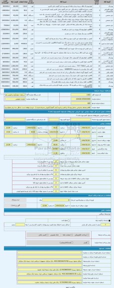 مزایده ، اقلام مختلف صادراتی شامل پوشاک و لامپ و غیره (انبار گناوه) (فروش بشرط صادرات) - خریدار موظف است حداقل سه برابر مبلغ ارز