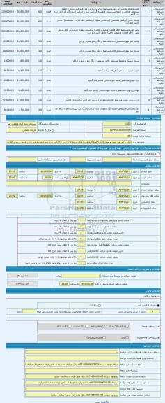 مزایده ، لوازم یدکی مستعمل و اوراق (انبار گناوه) کلیه هزینه های مربوط به تخلیه و بارگیری و غیره بعهده خریدار می باشد همچنین رویت