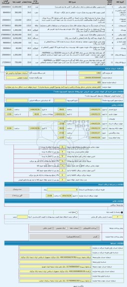 مزایده ، اقلام مختلف صادراتی شامل پوشاک و لامپ و غیره (انبار بوشهر) (فروش بشرط صادرات) - خریدار موظف است حداقل سه برابر مبلغ ارز