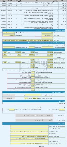 مزایده ، انواع لوازم خانگی نو و مستعمل (انبار مرکزی بوشهر) کلیه هزینه های مربوط به تخلیه و بارگیری و غیره بعهده خریدار می باشد ه
