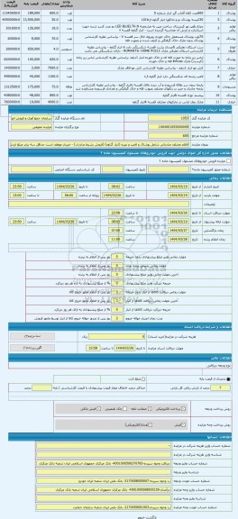 مزایده ، اقلام مختلف صادراتی شامل پوشاک و لامپ و غیره (انبار گناوه) (فروش بشرط صادرات) - خریدار موظف است حداقل سه برابر مبلغ ارز