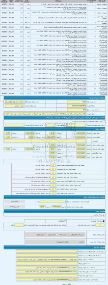 مزایده ، اقلام ضایعاتی (انبار مرکزی بوشهر) کالاهای ضایعاتی می بایست از حالت اولیه خارج گردد، شامل برش لاستیک و سوارخ نمودن باطری